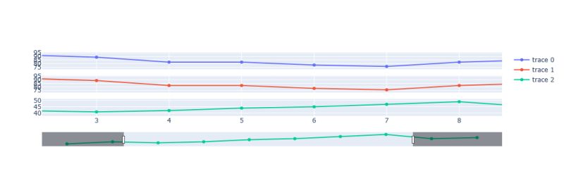 Python Plotly Subplots With Shared Range Slider Stack Overflow - Download Gorgeous Gradient Illustration | HD