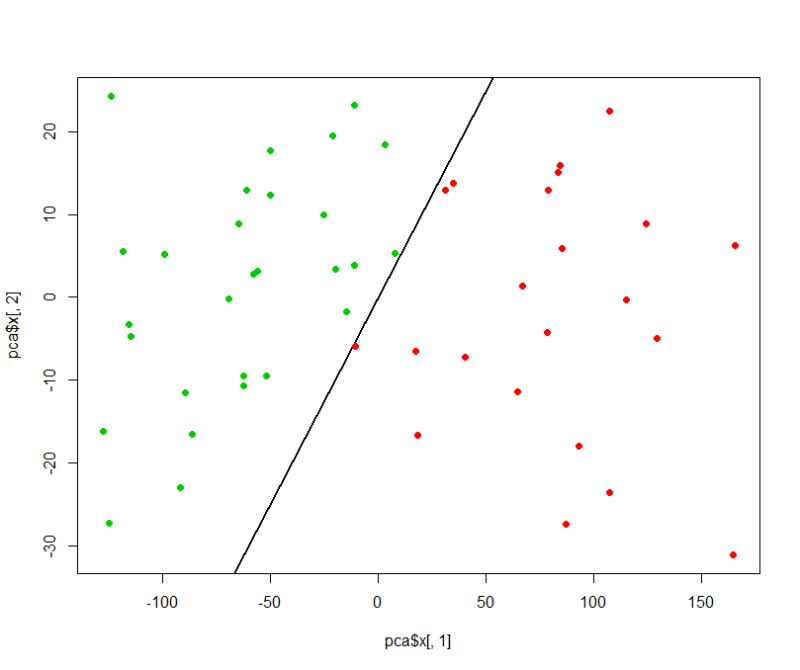 Use Coordinates In Scatterplot To Separate Dataframe In R Stack Overflow - Best Dark Pictures in Full HD