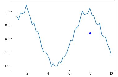 Line Stretching Curve To Reach Point Python Stack Overflow - Download Stunning Vintage Image | Ultra HD