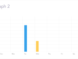 Angular How To Set Static Labels For Ng2 Charts Bar Charts Stack