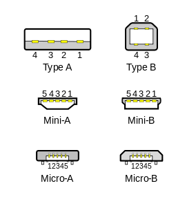Perche Micro Usb 2 0 Ha 5 Pin Quando Il Tipo A Ne Ha Solo 4