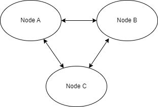Vrrp Using Multiple Interfaces To Avoid Split Brain Issue 408 - Stunning Full HD City Textures | Free Download