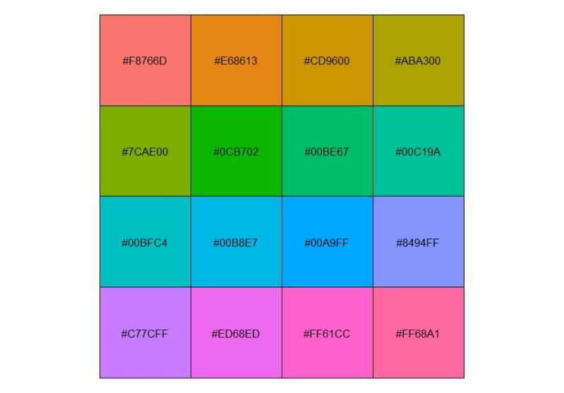 Dimplot R Function From Seurat R Packages - Mountain Image Collection - Retina Quality