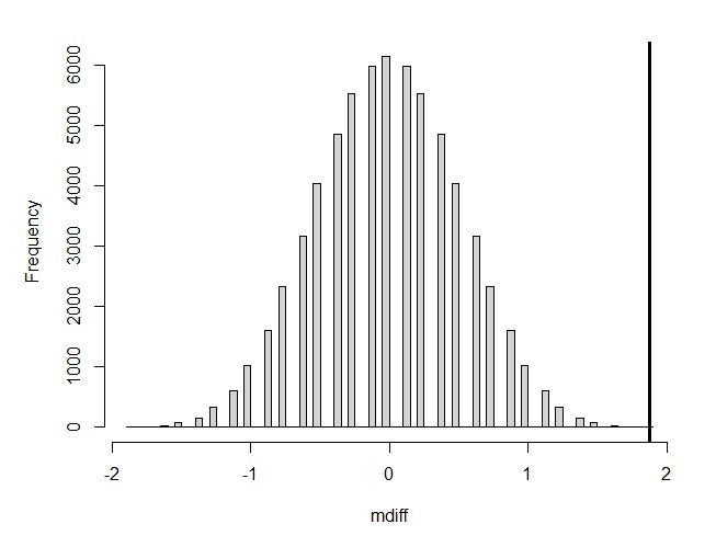 Permutation Test Resampling Pre Post Data By Shuffling Pre Post - Download Classic Dark Illustration | Full HD