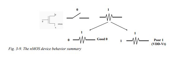Transistors Nmos As A Switch Electrical Engineering Stack Exchange - Best Abstract Patterns in High Resolution