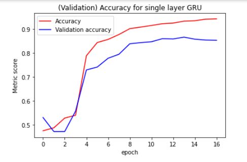 Python Why Does Validation Accuracy Stop Rising So Soon Artificial - Sunset Illustrations - Stunning Full HD Collection