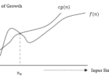 Asymptotics Analysis Of Algorithms Big O Notation Computer