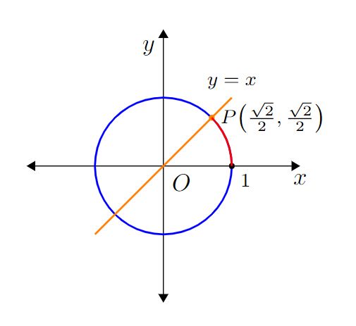Pgfplots Tikz Picture Arc Problem Tex Latex Stack Exchange - Mountain Wallpapers - Ultra HD HD Collection