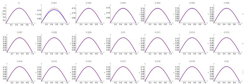 Pdf A Solution For Fractional Pde Constrained Optimization Problems - Best Vintage Images in HD