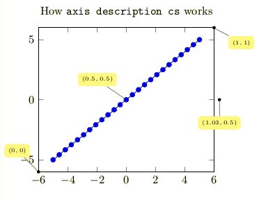 Pgfplot Annotation Spacing And Arrow Length Tex Latex Stack Exchange - Amazing Retina Vintage Backgrounds | Free Download