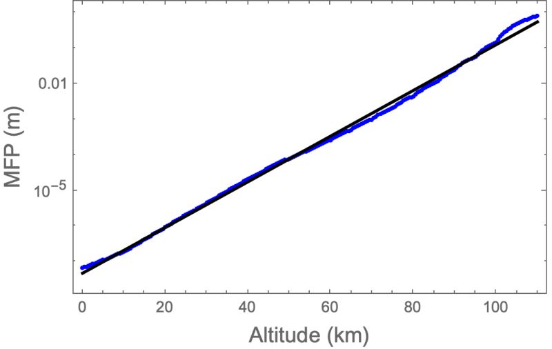Fitting Why Is Nonlinearmodelfit Not Working Mathematica Stack - Classic Desktop Ocean Photos | Free Download