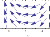 Mathematica How Do I Plot A Vector Field With 1 Variable Stack Overflow
