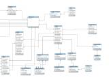 Travel Social Network Database Design Stack Overflow