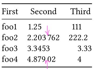 Horizontal Alignment Problem With Table Spacing When Aligning By Decimal Point Tex Latex - Space Art Collection - Full HD Quality