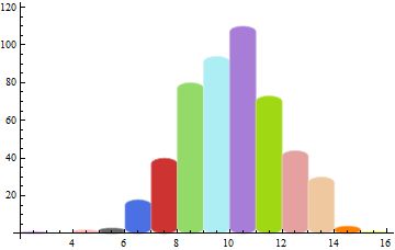 Plotting Colours In Barchart Mathematica Stack Exchange - Ultra HD Gradient Art - Full HD