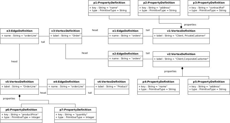Graph Node Feature Engineering Download Scientific Diagram - Beautiful Ultra HD Mountain Wallpapers | Free Download