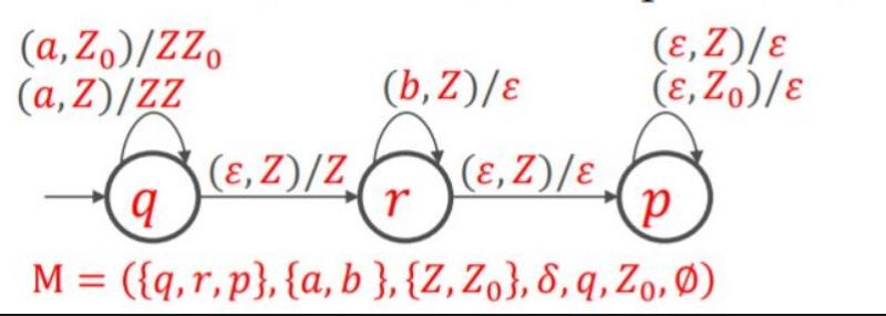 Computer Science Convert A Pda To A Cfg Mathematics Stack Exchange - Download Incredible Ocean Photo | 8K
