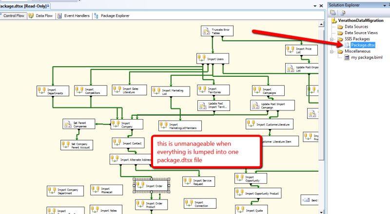 A Complex Ssis Package Docx Databases Computer Software And - Light Design Collection - Ultra HD Quality