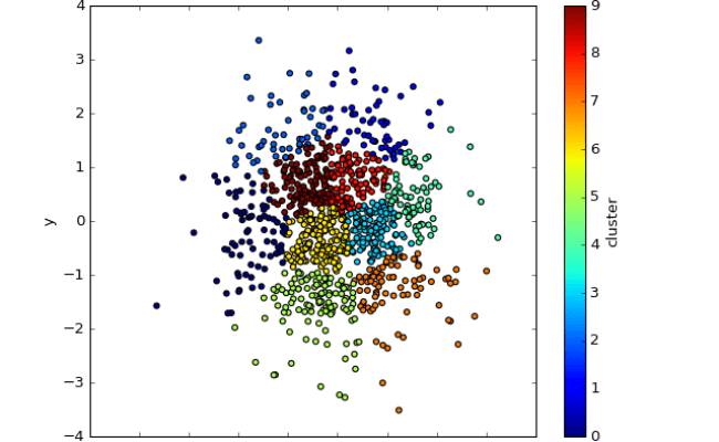 Python Matplotlib Plot Does Not Show Legend Stack Overflow Theme Loader Python matplotlib plot does not show legend stack overflow theme loader