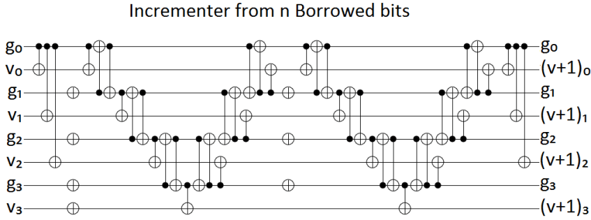 Reducing Incrementer to Toffolis