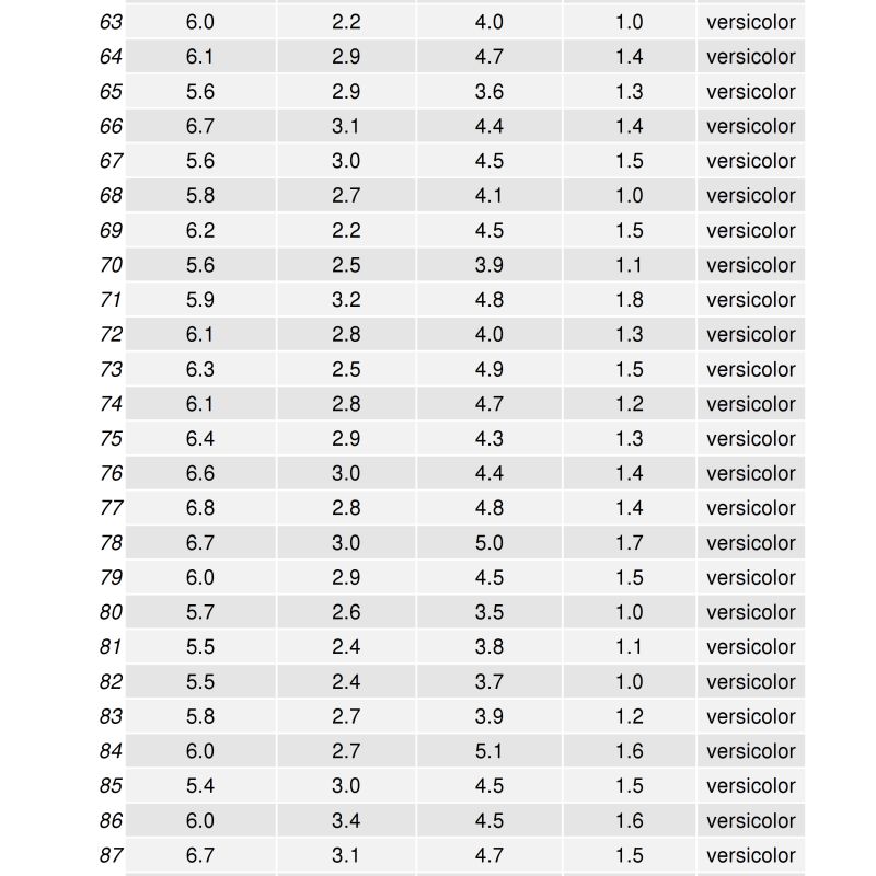 R How To Plot And Save Tablegrob Objects Stack Overflow - Artistic Ultra HD Geometric Photos | Free Download