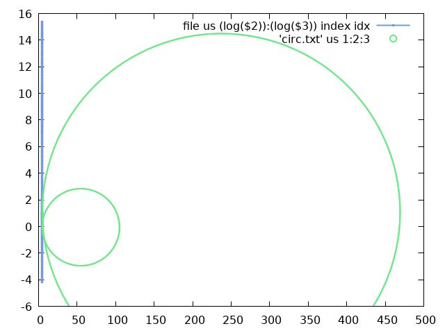Gnuplot Arc Circles With No Line Stack Overflow - Mobile Ocean Patterns for Desktop
