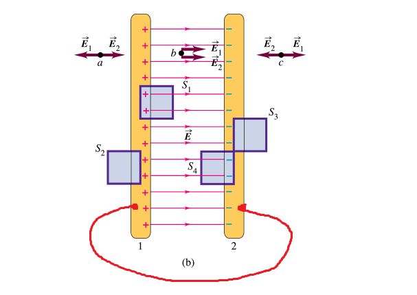 Electrostatics Capacitor Problem What S Wrong With This Physics - Best Geometric Designs in Retina