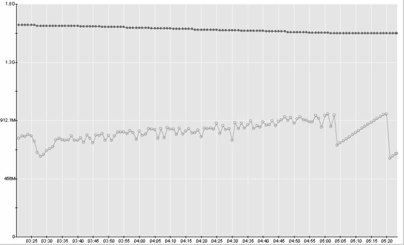 Table For Load Test Memory Utilization Download Table - Download Incredible Nature Design | Desktop