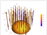 Plotting Combine Different Kinds Of Plots Mathematica Stack Exchange