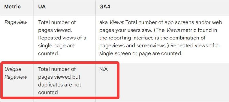 Javascript How To Create Custom Dimension Get Unique Pageview With - Abstract Pictures - Amazing Mobile Collection