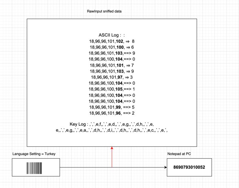 Getrawinputdata Sniffing Character Problem On Different Language - Minimal Textures - Modern Ultra HD Collection