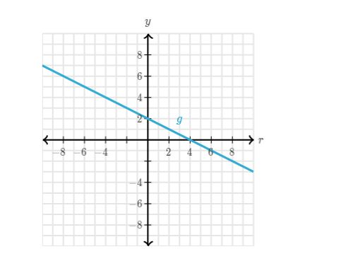Algebra Precalculus Graph Based Question Mathematics Stack Exchange - Download Ultra HD City Photo | 8K