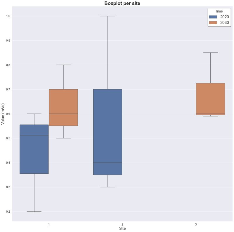 Python Customize Seaborn Hue Legend For Boxplot Stack Overflow - 4K Geometric Photos for Desktop