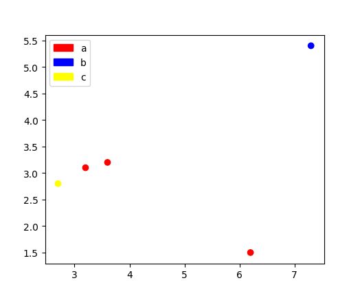 Python Setting A Legend Matching The Colours In Pyplot Scatter - Geometric Photo Collection - 8K Quality