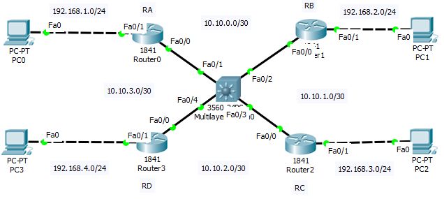 Eigrp Neighbor Problem Network Engineering Stack Exchange - High Quality Minimal Pattern - 4K