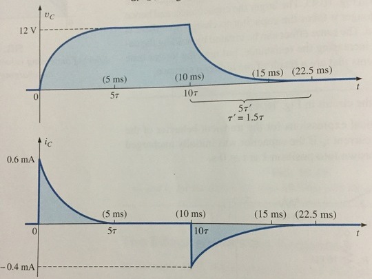 Capacitor Discharging Electrical Engineering Stack Exchange - Dark Background Collection - 8K Quality