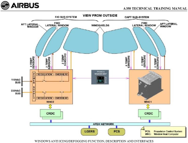 Pdf Knowledge Based Integrated Aircraft Windshield Optimization - Desktop Colorful Wallpapers for Desktop