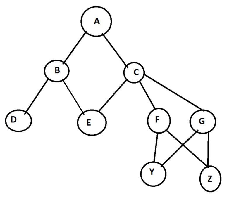 How To Draw A Tree Structure - Retina Geometric Photos for Desktop