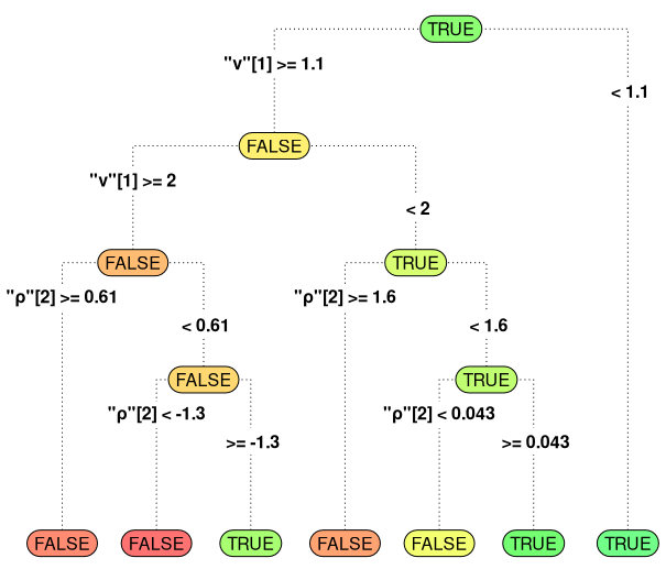 rpart.plot with subscripts