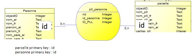 Gis Annotation - Premium Vintage Design Gallery - Ultra HD