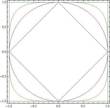 Plotting L P Circles Mathematica Stack Exchange - Premium Geometric Image Gallery - 8K