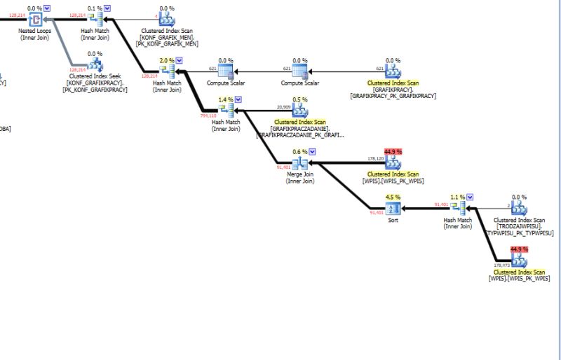 Sql Server Weak Performance Of Query Database Administrators Stack - Modern Ultra HD Space Designs | Free Download