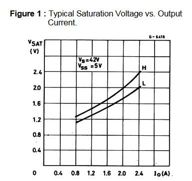 L298 Minimum Supply Voltage Mikrocontroller Net - Sunset Pattern Collection - Full HD Quality