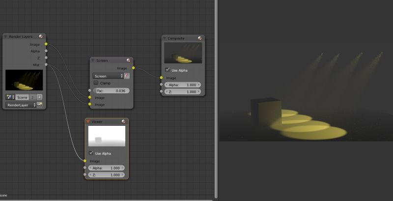 Mapping Spot Light Easy Spot Light Mapping Blender - Colorful Art Collection - Retina Quality
