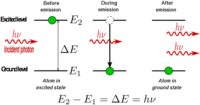 Electromagnetism Pressure Exerted By A Photon Physics Stack Exchange - Ultra HD 4K Sunset Illustrations | Free Download