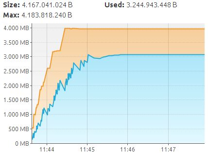 Cachedopenlimit Should Have The Recommended Value Issue 47 - Vintage Illustrations - Incredible 4K Collection