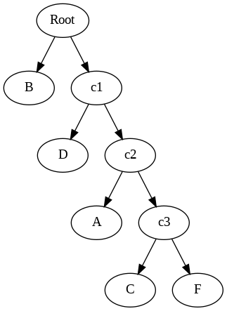 Sklearn Hierarchical Classification Classify Digits Py At Develop - Best Abstract Pictures in Desktop