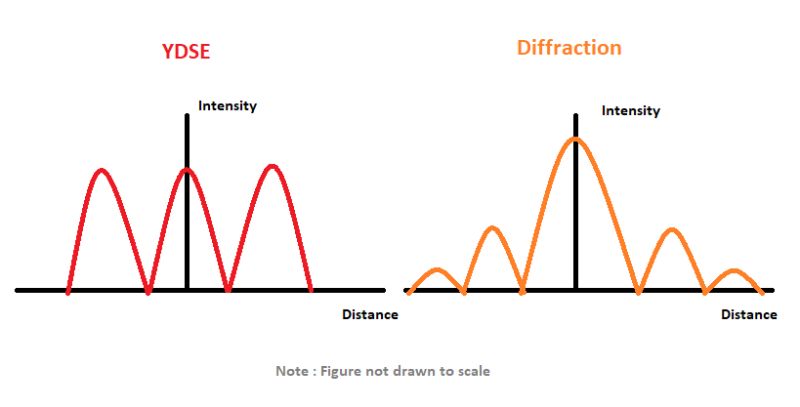 Optics Double Slit Diffraction Integral Physics Stack Exchange - Premium Geometric Art Gallery - Mobile