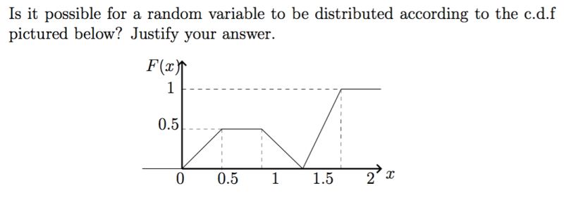 Calculus Weird Question About Probability Density Function Mathematics Stack Exchange - Premium Minimal Texture Gallery - 4K