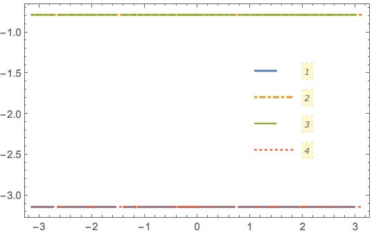 A Simplification Of A Complex Expression Mathematica Stack Exchange - Artistic Ultra HD Geometric Patterns | Free Download